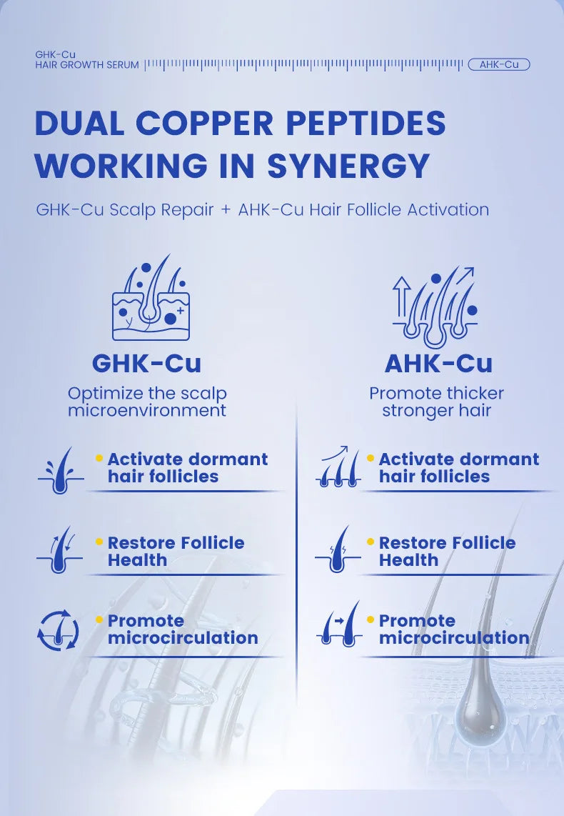 GHK-CU Hair Growth Serum Repair Hair Scalp Care Anti Hair Loss Treatment Blue Copper Peptide Hair Growth Serum for Men Women