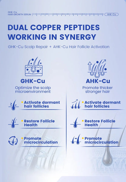 GHK-CU Hair Growth Serum Repair Hair Scalp Care Anti Hair Loss Treatment Blue Copper Peptide Hair Growth Serum for Men Women