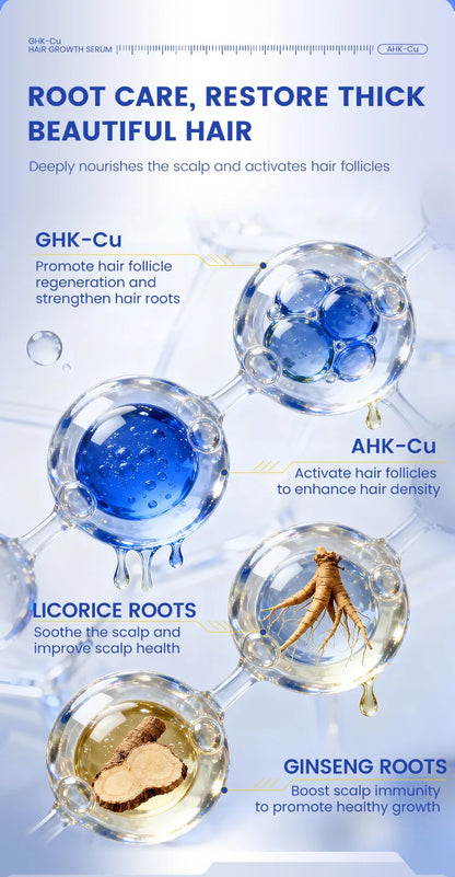 GHK-CU Hair Growth Serum Repair Hair Scalp Care Anti Hair Loss Treatment Blue Copper Peptide Hair Growth Serum for Men Women