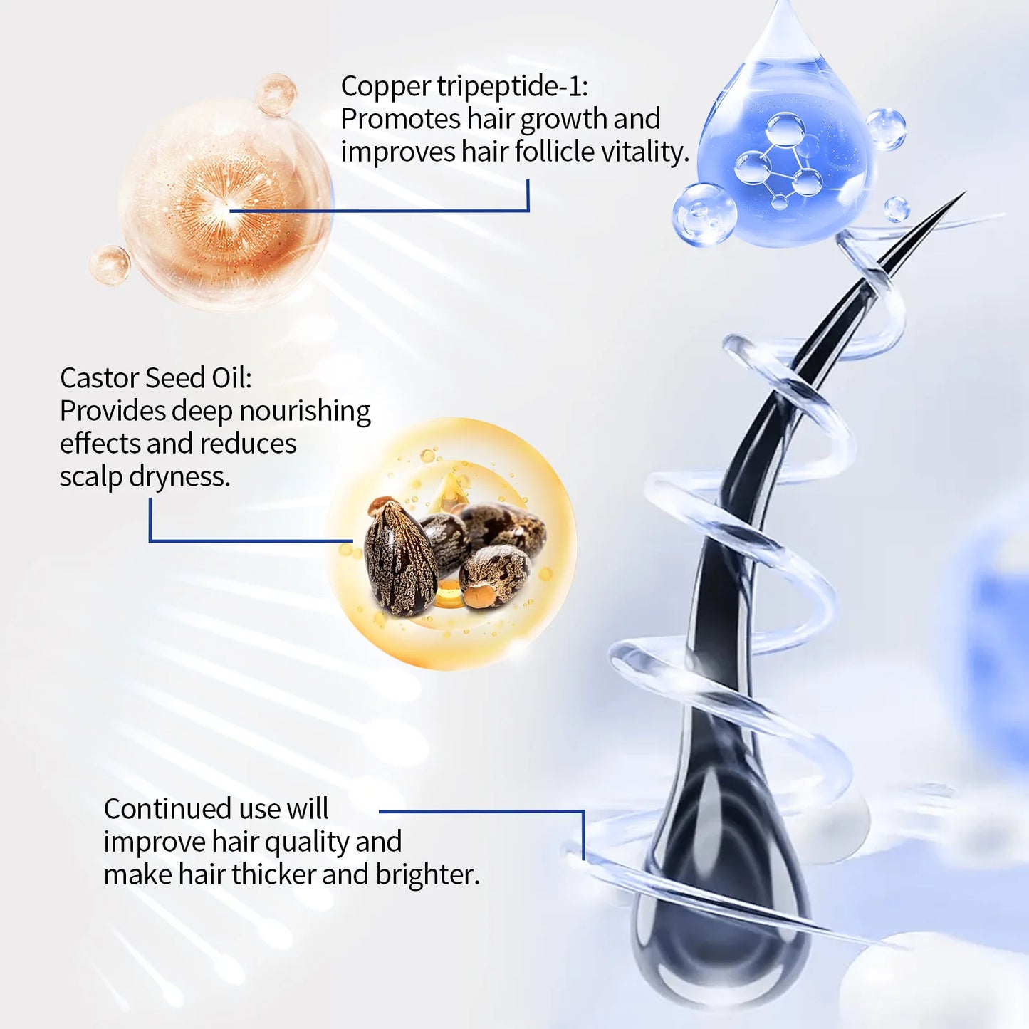 Hair Growth Serum Copper Peptides Scalp Treatment Repair Damaged Frizzy Nourish Soft Shine Smoothing Hair Strengthening Shampoo