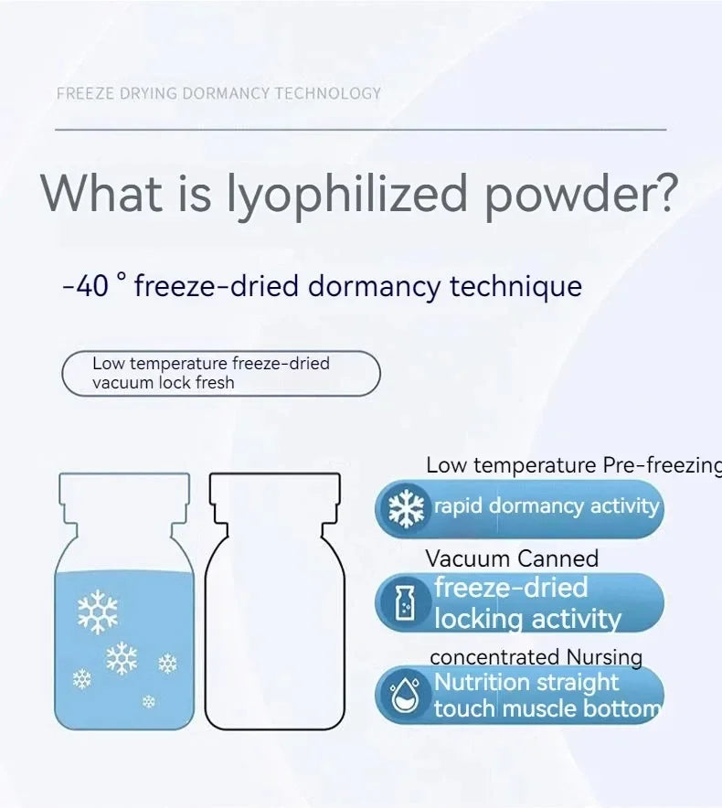 Blue Copper Peptide Restoration System
